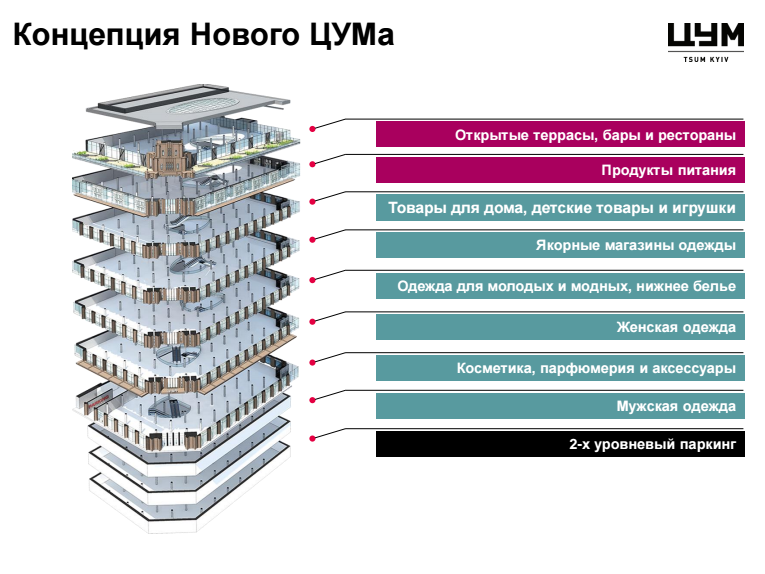 Атриум схема магазинов по этажам